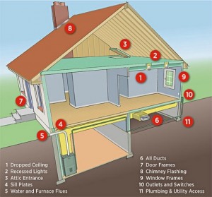 Caulking And Weatherstripping 